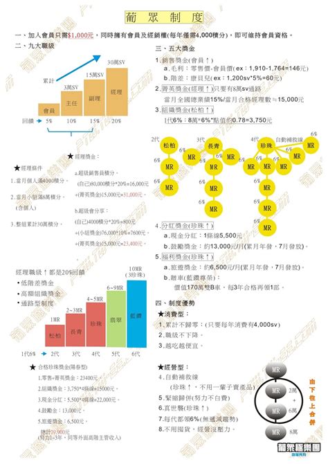 人和母豬 葡眾制度破解